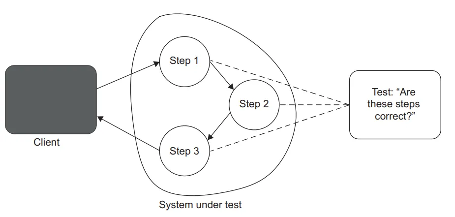 image-20230423223108965