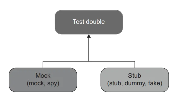 image-20230425072420427