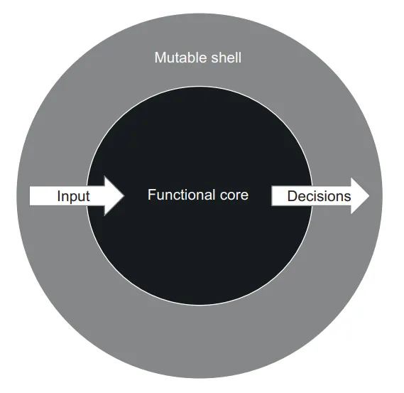 image-20230426221303319